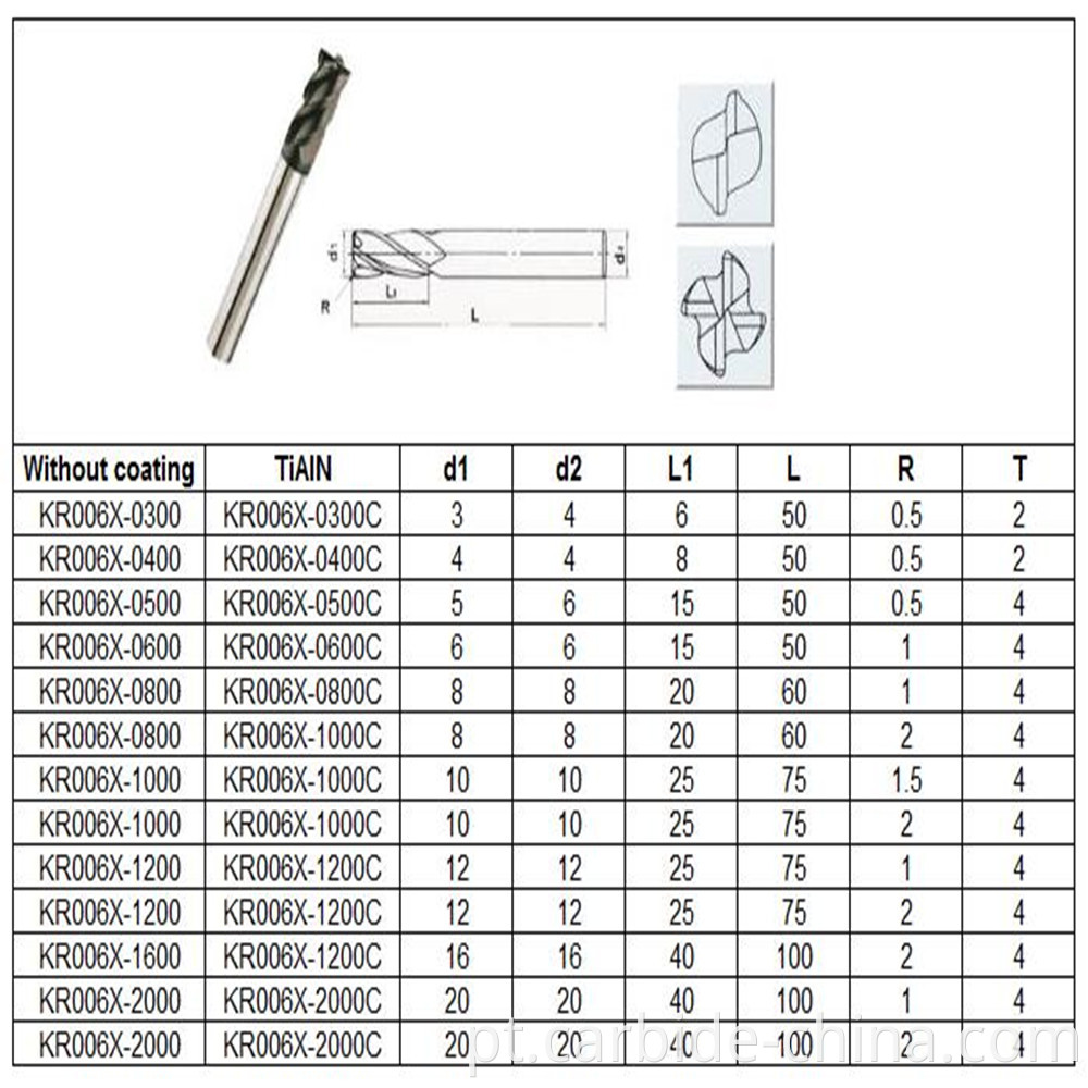 2-flute and 4-flute end mill_